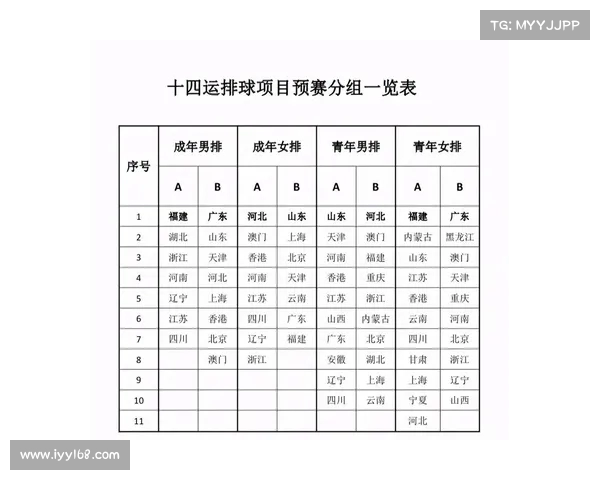 武汉赛区分组揭晓,季赛事安排全面升级 武汉赛区分组揭晓,季赛事安排全面升级
